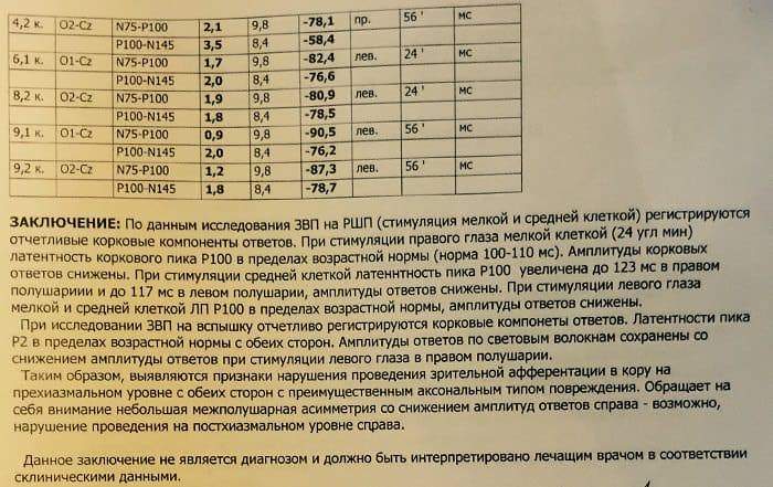 Диплопия после проведения полостной операции – как лечить?